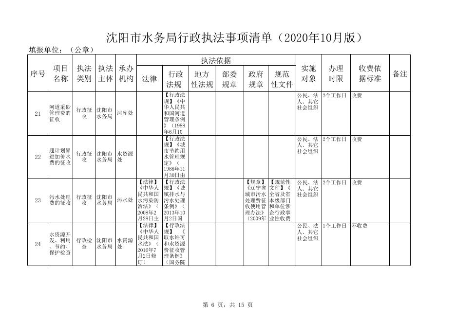 水务局行政执法事项清单（2020新版）.xlsx