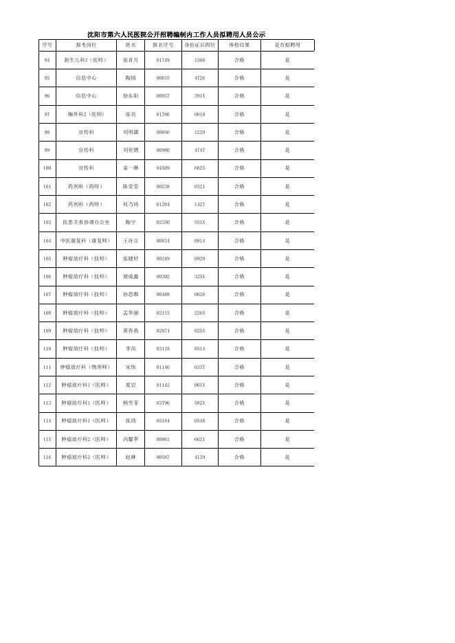 2020年沈阳市第六人民医院公开招聘编制内工作人员拟聘用人员公示-沈阳市卫生健康委员会.xlsx