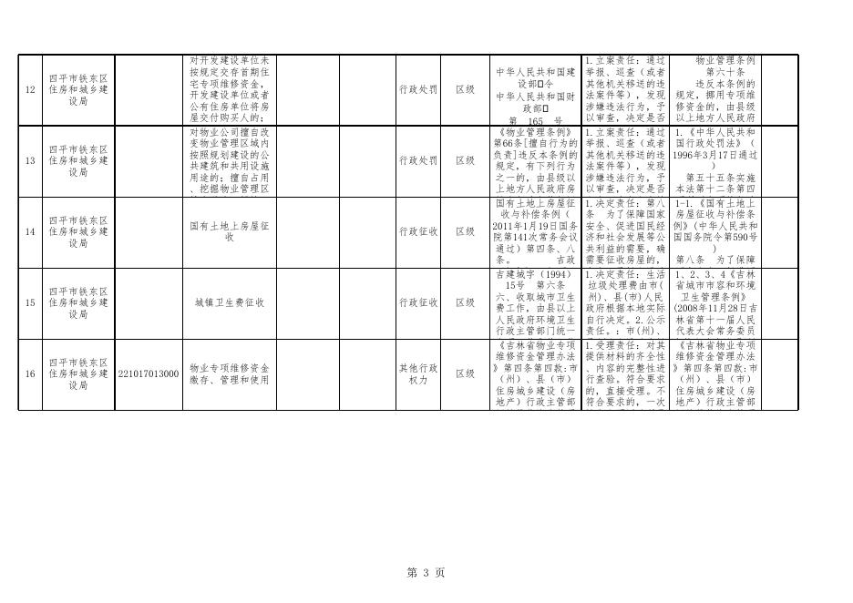 四平市铁东区住房和城乡建设局权责清单.xlsx