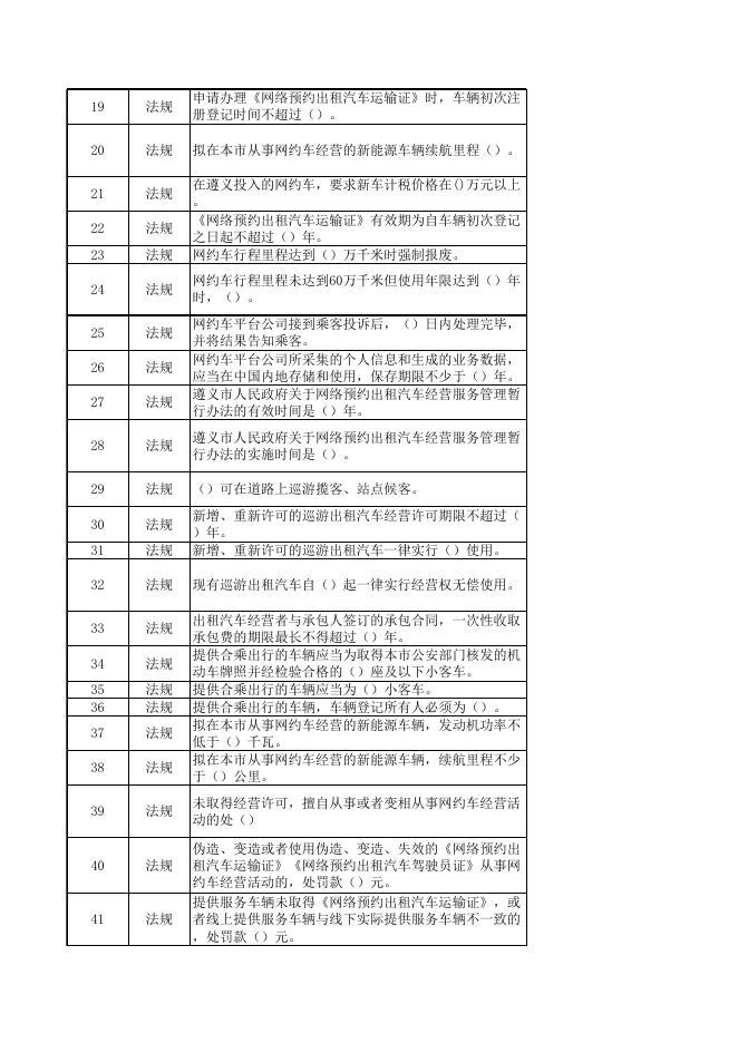 遵义网约预约式出租车地方题库.xlsx