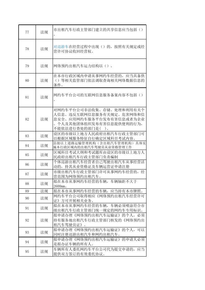 遵义网约预约式出租车地方题库.xlsx