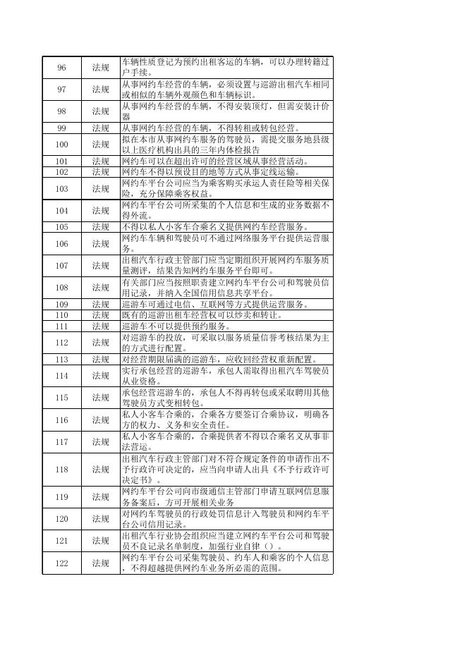 遵义网约预约式出租车地方题库.xlsx