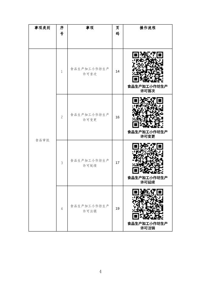 千山区市场局办事不找关系指南.docx