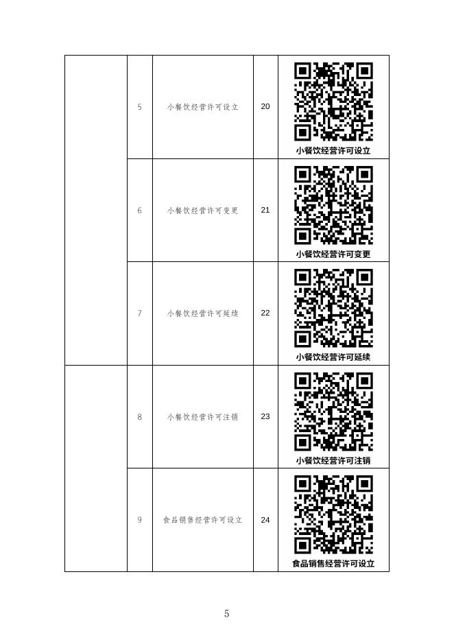 千山区市场局办事不找关系指南.docx