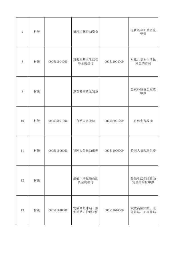 [责任清单] 村级权责清单.xlsx