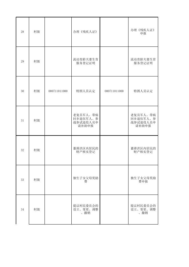 [责任清单] 村级权责清单.xlsx