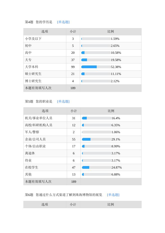 珠海博物馆观众调查问卷.docx