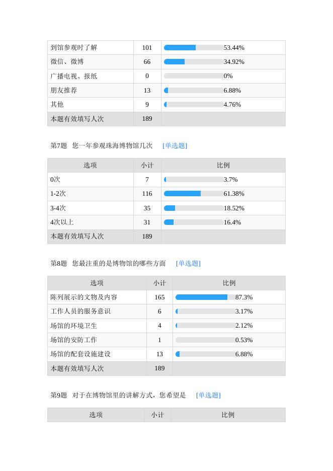 珠海博物馆观众调查问卷.docx