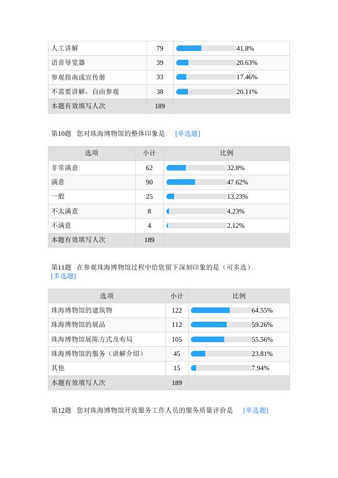 珠海博物馆观众调查问卷.docx