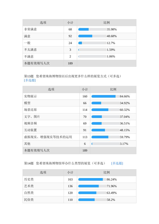 珠海博物馆观众调查问卷.docx