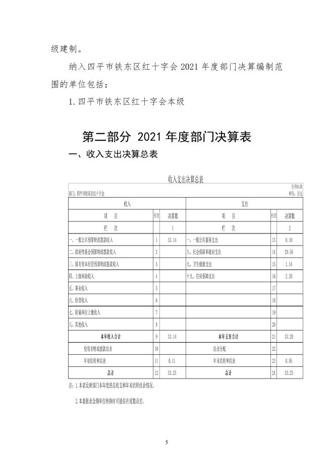 四平市铁东区红十字会2021年度部门决算公开.pdf