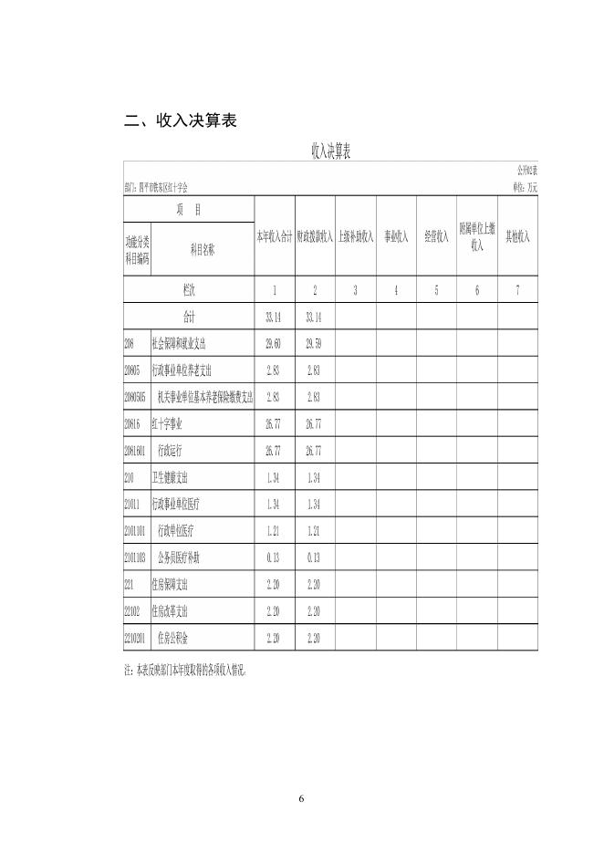 四平市铁东区红十字会2021年度部门决算公开.pdf