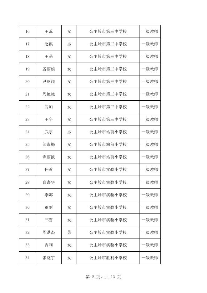 2021年度公主岭市中小学教师系列中级职称答辩拟通过人员名单.xls