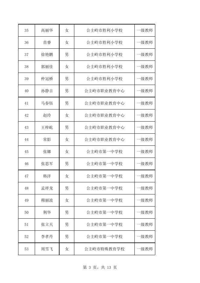 2021年度公主岭市中小学教师系列中级职称答辩拟通过人员名单.xls