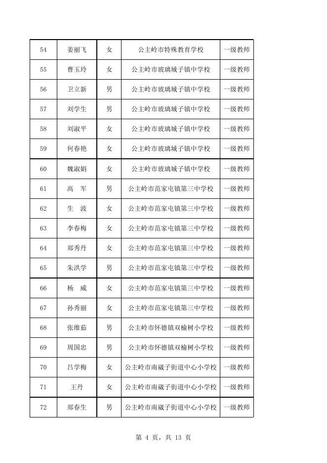2021年度公主岭市中小学教师系列中级职称答辩拟通过人员名单.xls