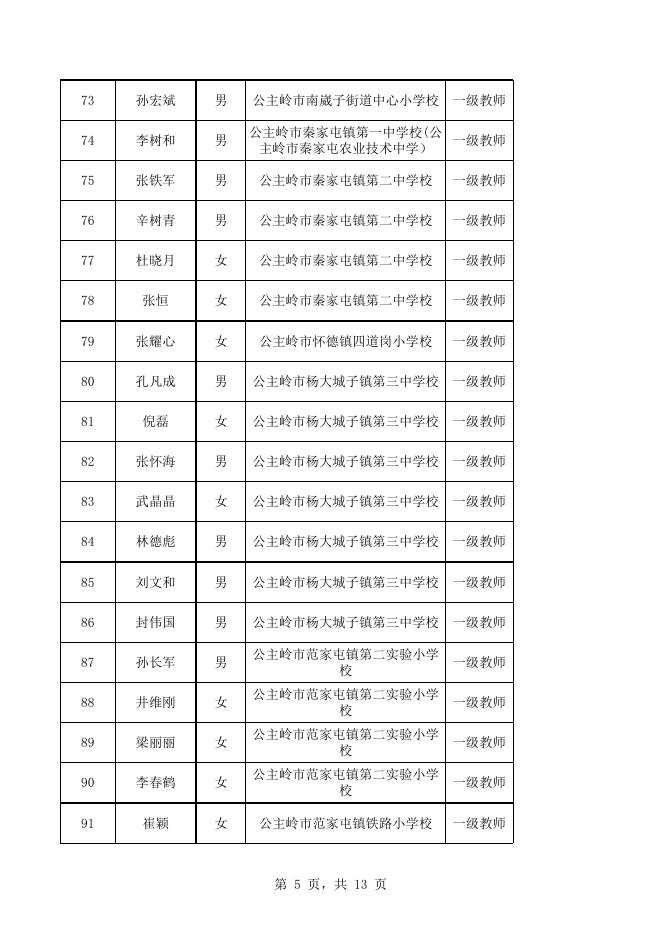 2021年度公主岭市中小学教师系列中级职称答辩拟通过人员名单.xls