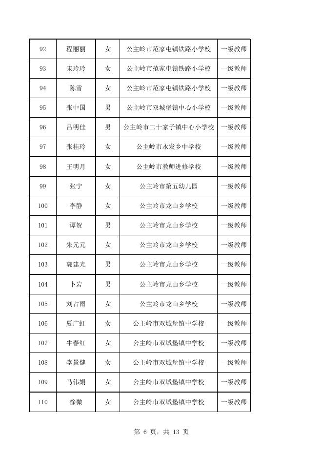 2021年度公主岭市中小学教师系列中级职称答辩拟通过人员名单.xls