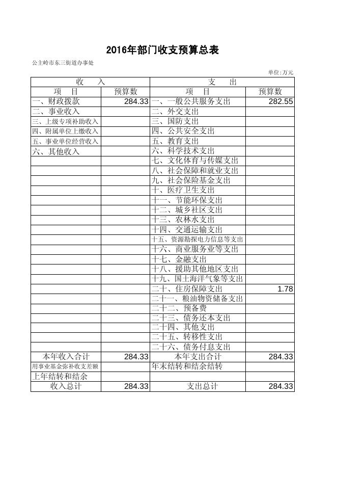 东三街道办事处2016年部门预算.pdf