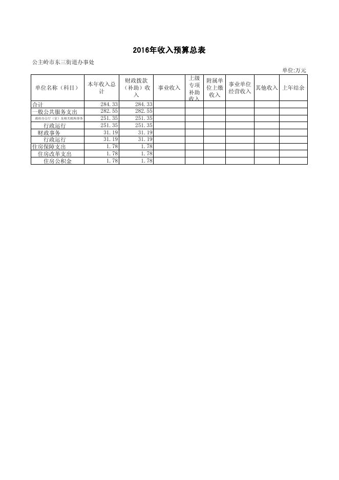 东三街道办事处2016年部门预算.pdf
