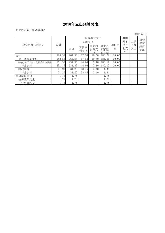 东三街道办事处2016年部门预算.pdf