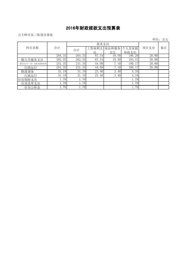 东三街道办事处2016年部门预算.pdf