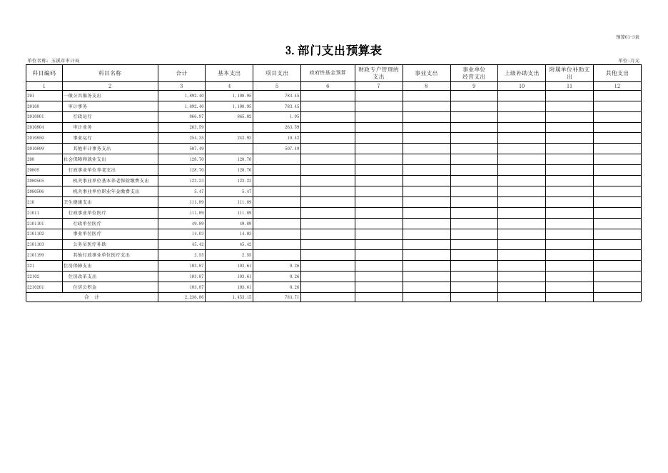 附件3.玉溪市审计局2021年部门预算表.xlsx