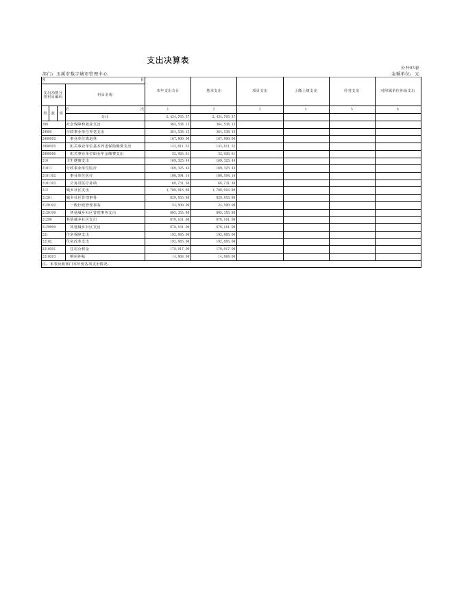 玉溪市数字城市管理中心2021年度决算表.xls