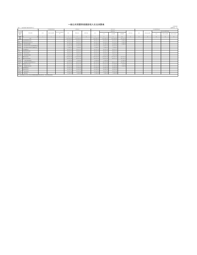 玉溪市数字城市管理中心2021年度决算表.xls