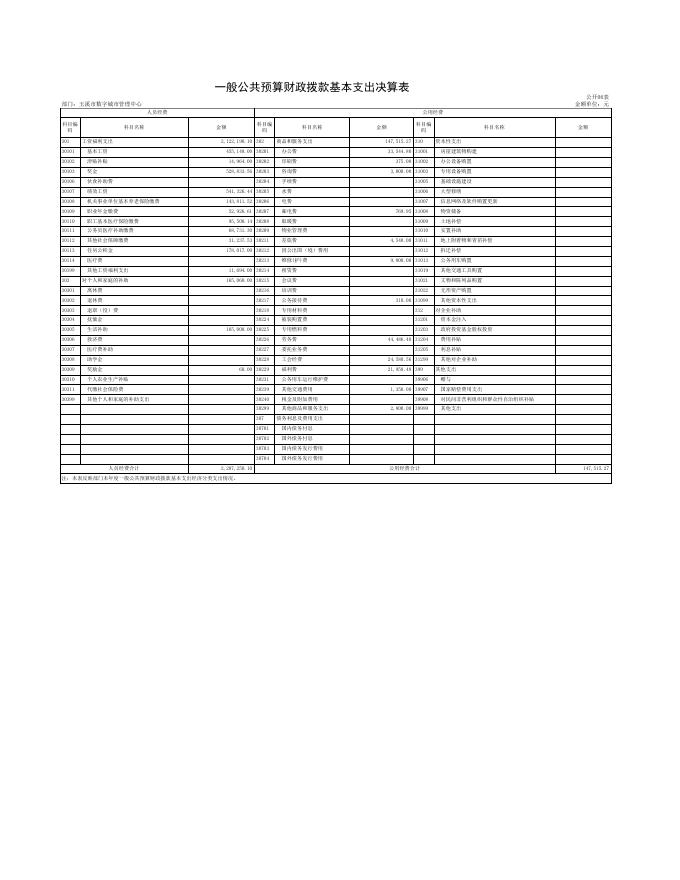 玉溪市数字城市管理中心2021年度决算表.xls