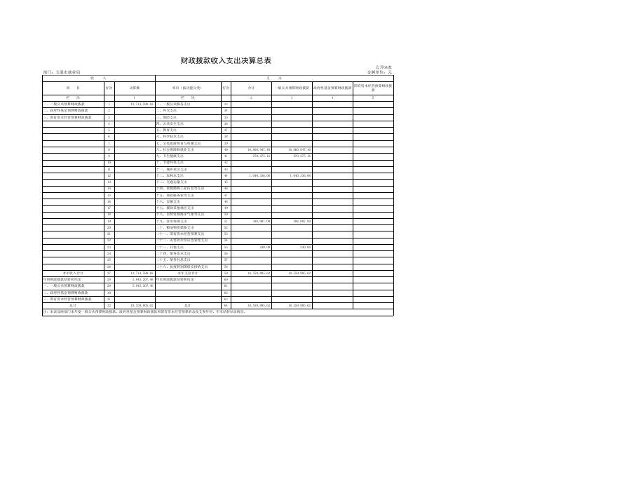 玉溪市就业局2021年度部门决算公开表.xls