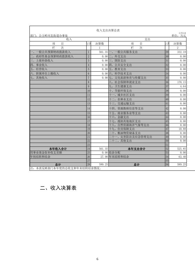 2019年度公主岭市河北街道办事处部门决算.pdf