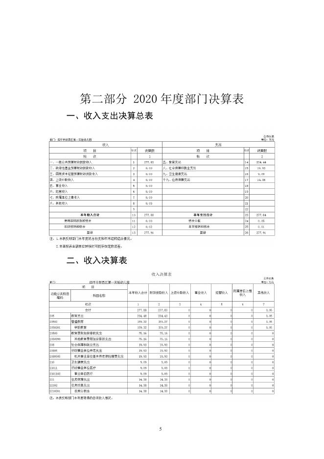 四平市铁西区第一实验幼儿园.pdf