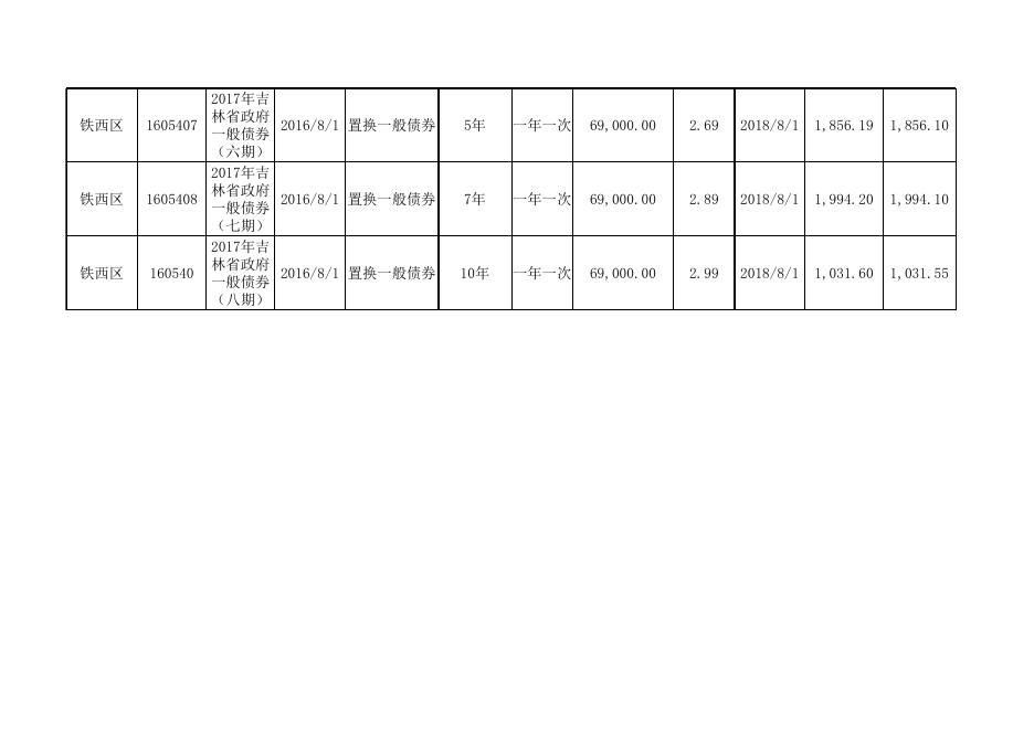 2018年四平市铁西区地方政府债务还本付息明细表.xls