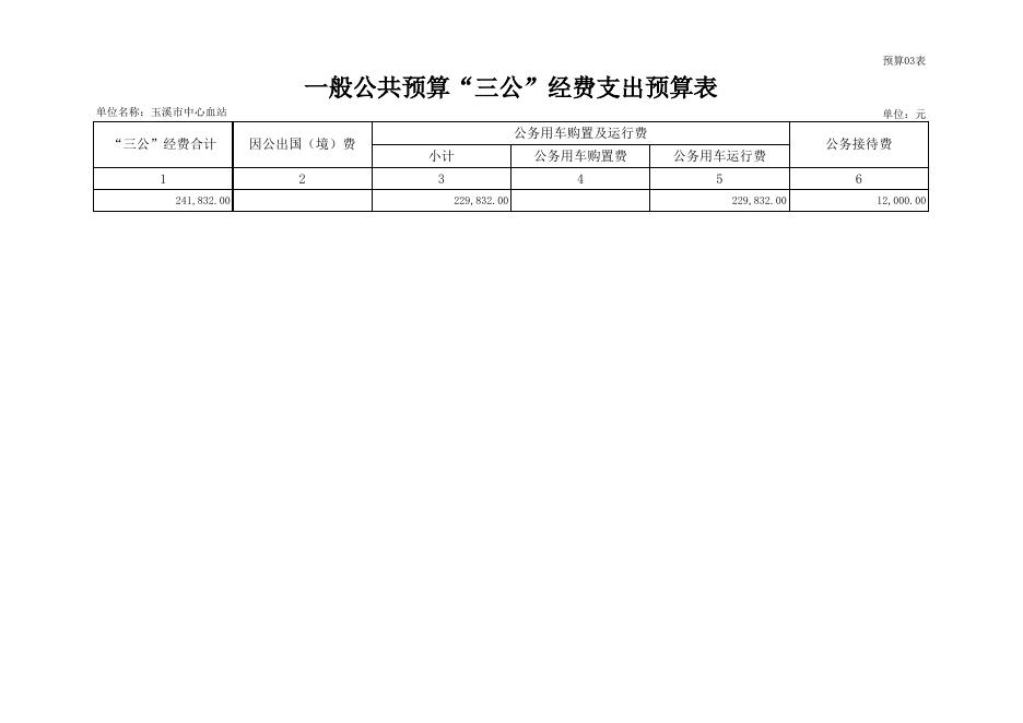 玉溪市中心血站2023年部门预算公开表20230201084229702.xlsx