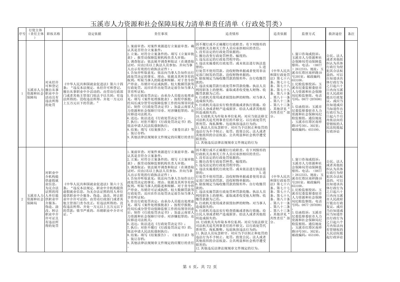 玉溪市人力资源和社会保障局权责清单.xls