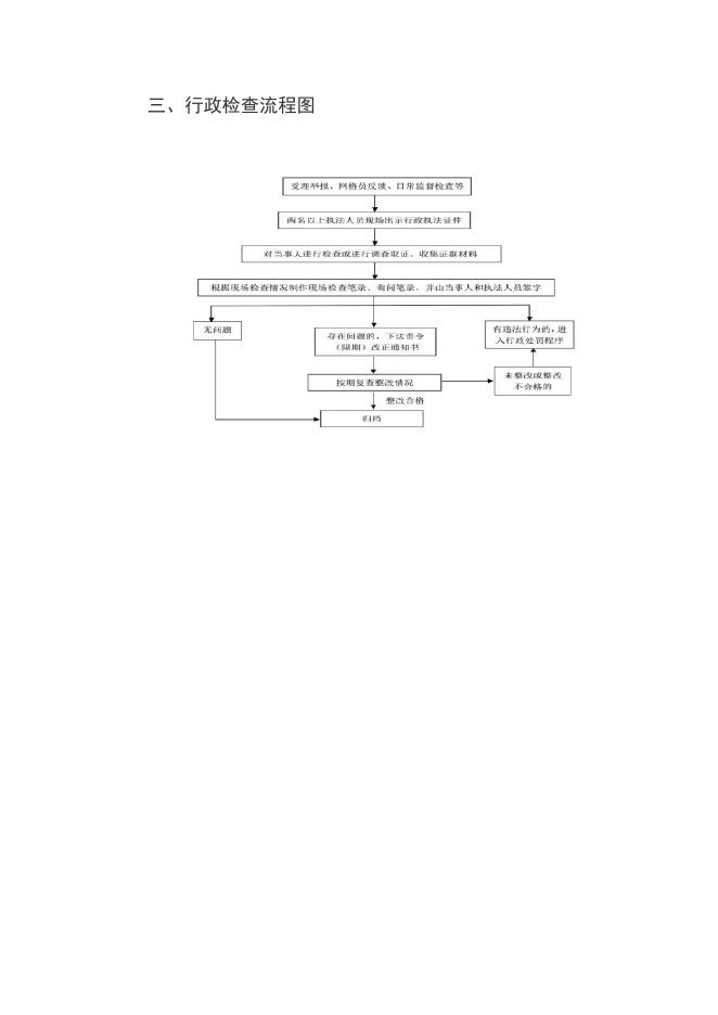 行政行政检查程序流程图.docx