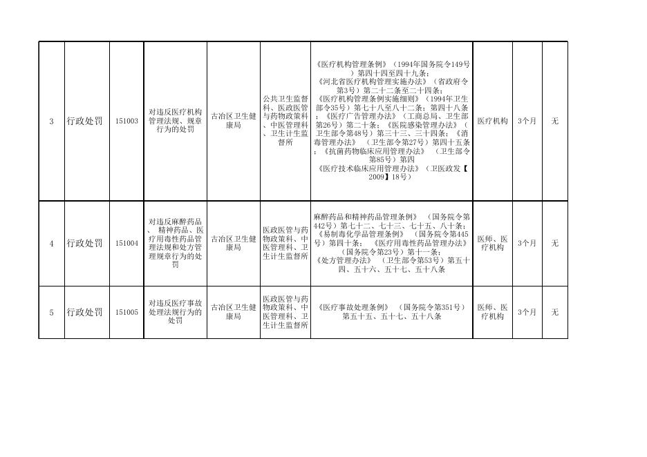 附件文档:卫生健康局行政权力清单.xlsx
