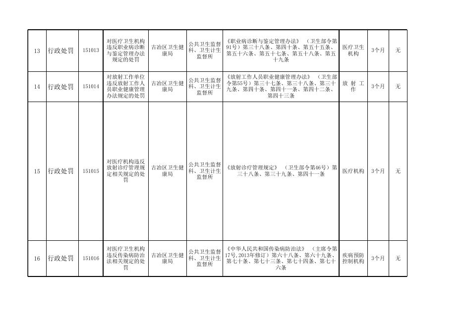 附件文档:卫生健康局行政权力清单.xlsx