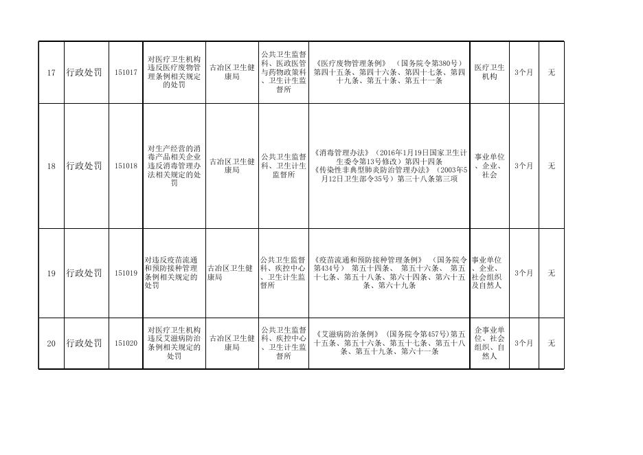 附件文档:卫生健康局行政权力清单.xlsx