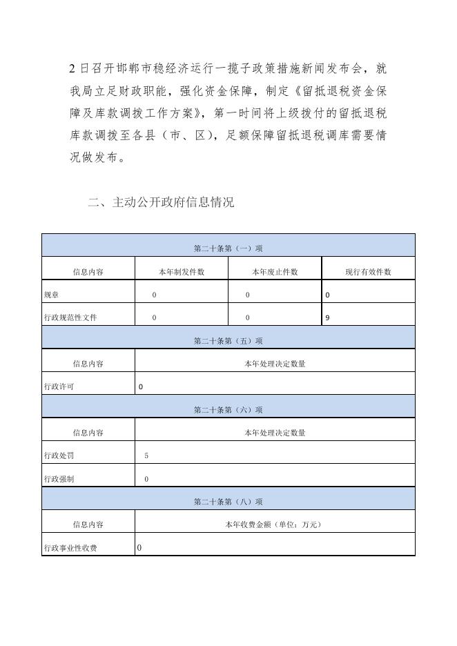 市财政局2022年政府信息公开工作年度报告.pdf