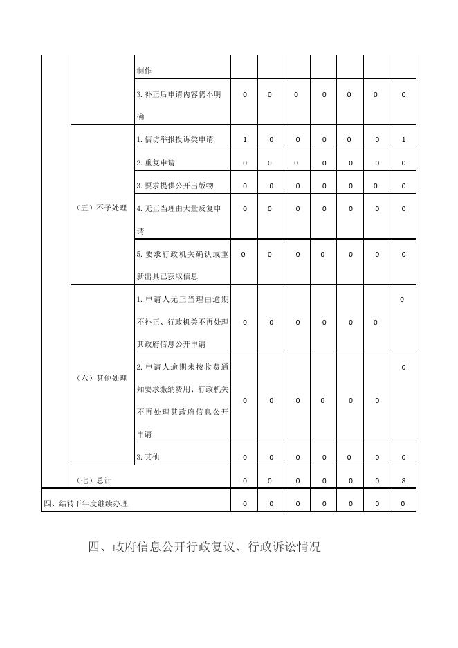 市财政局2022年政府信息公开工作年度报告.pdf