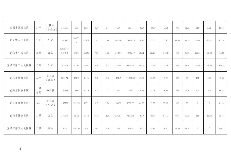 2022年1-9月份无锡市二级以上医院控费监测信息表.doc