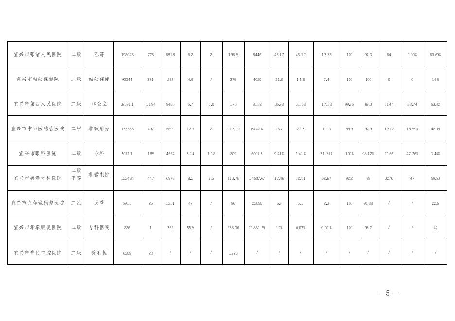 2022年1-9月份无锡市二级以上医院控费监测信息表.doc