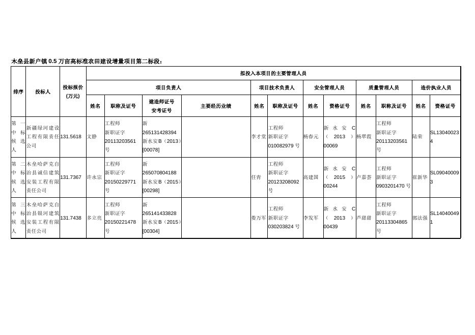 中标候选人.docx