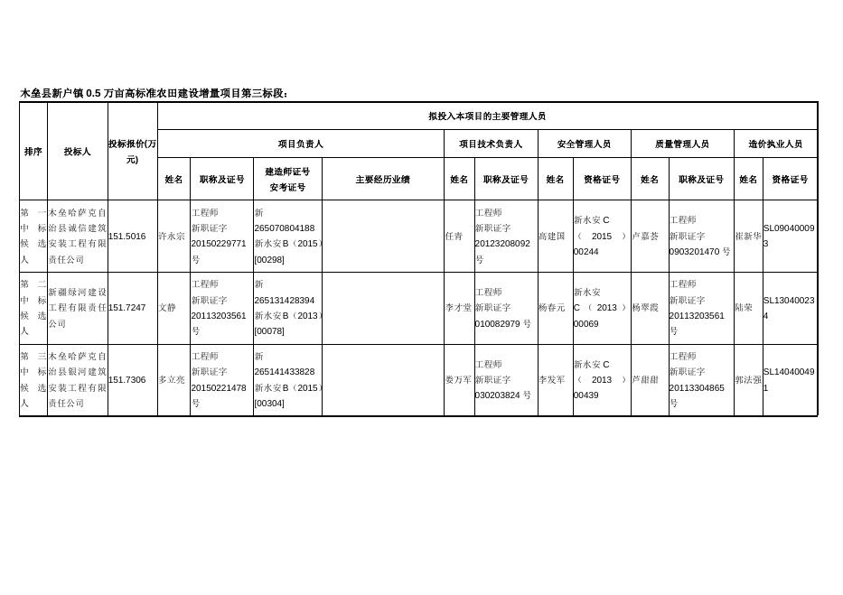 中标候选人.docx