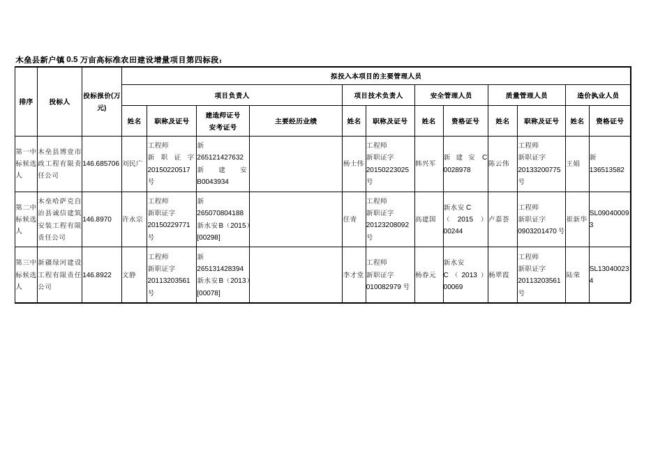 中标候选人.docx