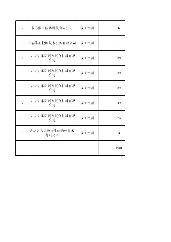 2020年12月补贴资金申请汇总表.xls
