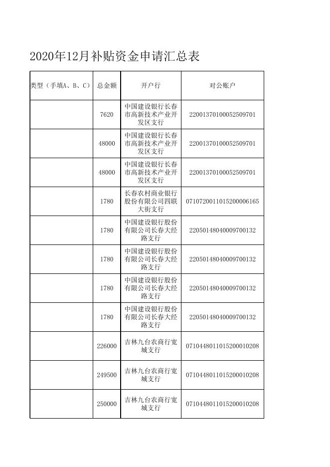 2020年12月补贴资金申请汇总表.xls