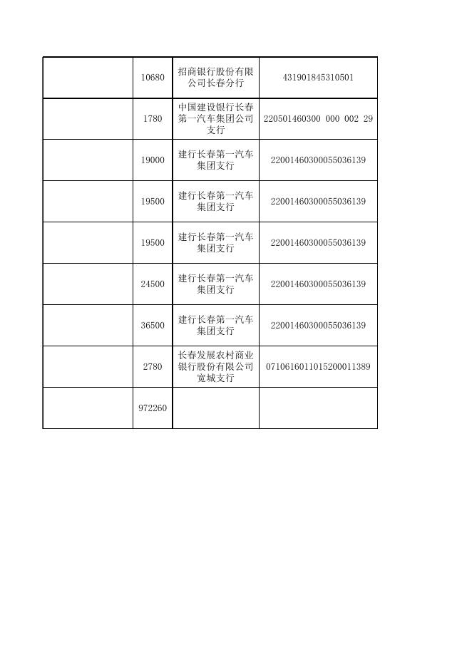 2020年12月补贴资金申请汇总表.xls
