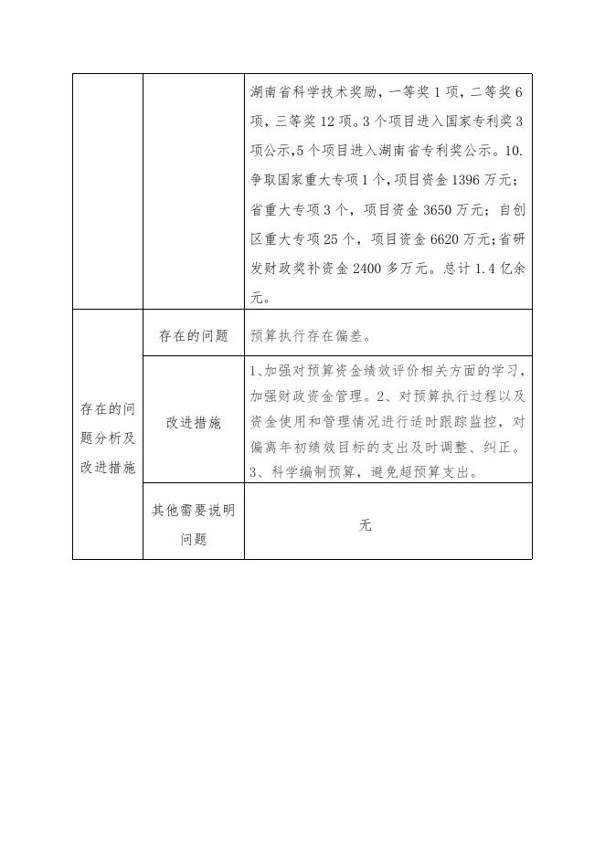 2018年度绩效评价报告.docx
